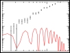 Cosmic power spectrum