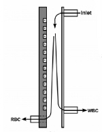 Magnetophoretic microsystem