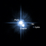 Pluto and its Moons