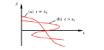 A caustic forming