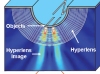 Zhang's hyperlens