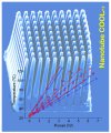 Nanotube fins
