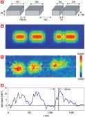 90 nm resolution