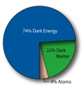 Dark energy