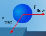 Going with the flow