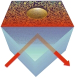critical casimir force