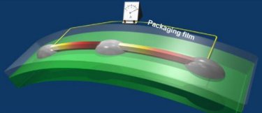Bending creates a voltage across the wire