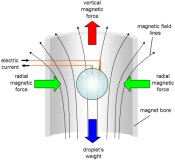 Diamagnetic levitation