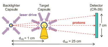 Proton radiography experiment at OMEGA