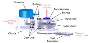 Gears and clutch