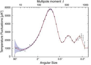 Angular power spectrum