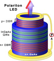 A polariton LED