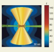 Plasmons and bow-ties