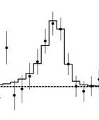 A bump at the bottom