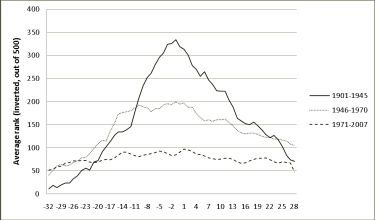 Citation rankings