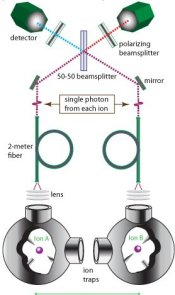 Teleportation between atoms
