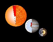 Spinning celestial magnets