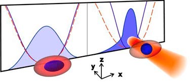 Squeezing out entropy