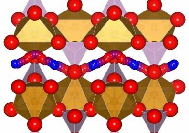 Lithium coating