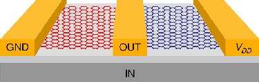 Graphene transistors