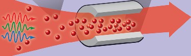 Efficient quantum info sharing