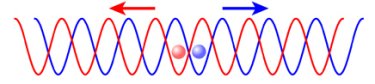 Overlapping optical lattices