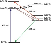 ytterbium forbidden transition