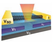 Illuminating the photodiode