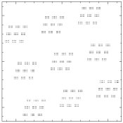 Hierarchical patterns