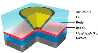 Tiny tunnel junction displays new magnetoelectric coupling