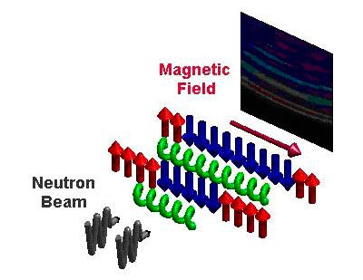 Beautiful quasiparticles: E8 symmetry has been spotted in a magnet