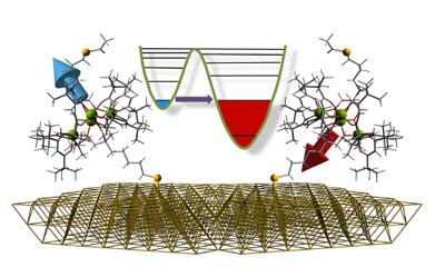 Quantum tunnelling effects