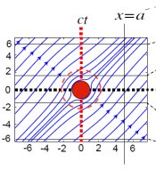 Diagram showing how the space-time cloak works