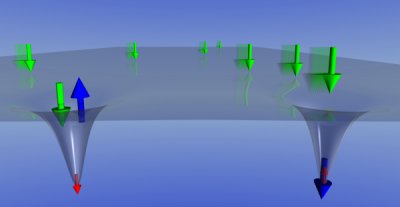Diagram showing how spins are stored and retrieved