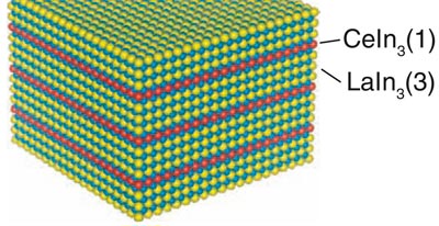 A layered approach to quantum phase transitions