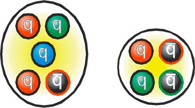 Normal and exotic hadrons permitted by QCD