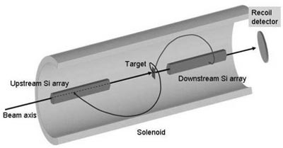 Cross-section of the HELIOS spectrometer