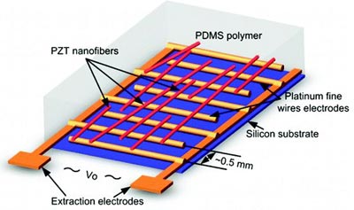 Flexible source of electrical power