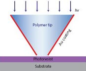 Pyramid power: PPL in action