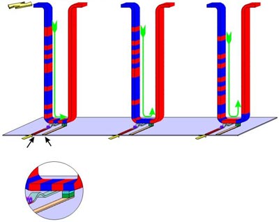 Diagram showing how a racetrack memory operates