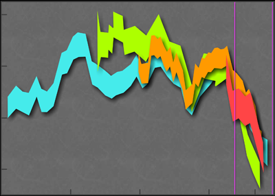 Data from five X-ray instruments showing changes in intensity from the Crab Nebula