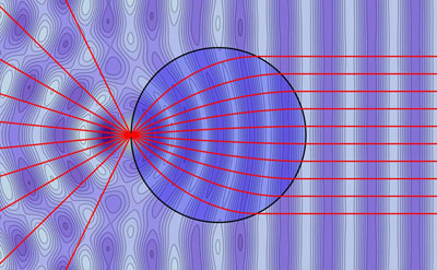 Diagram showing how a Luneburg lens works