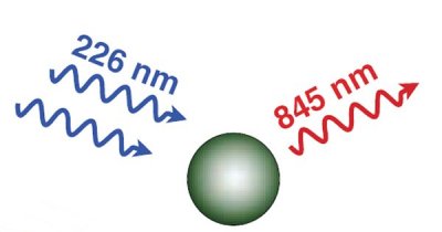 Diagram showing how the backwards laser works