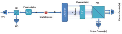 Diagram showing the experiment proposed by Christoph Simon and colleagues