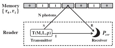 Schematic diagram of the disc reader