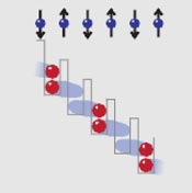 Diagram showing the quantum simulation of an antiferromagnet