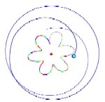 Diagram of stable orbits inside a black hole