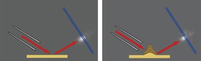 Diagram showing how the carpet cloak works
