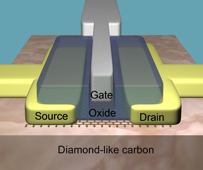 Schematic diagram of a graphene transistor