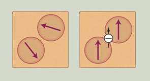 Sketch of magnetism changing in titanium dioxide